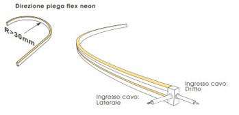 FLEX NEON SIDE VIEW 0612 10W/MT 320LM/MT - immagine 3