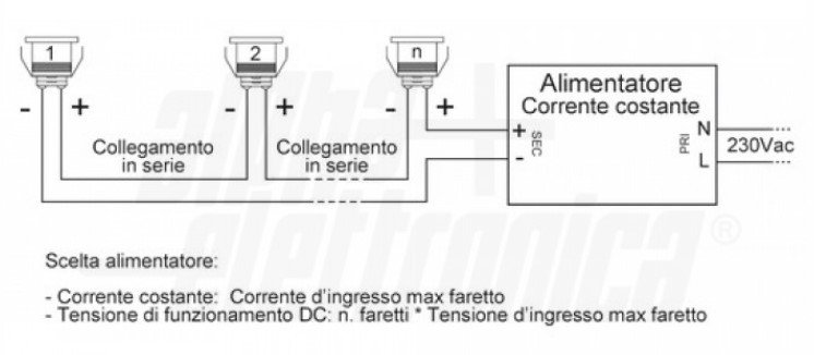 FARETTO LEONARDO - immagine 3